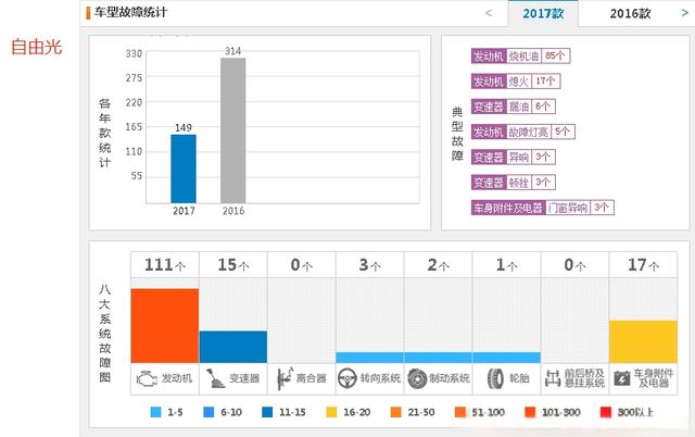 JEEP车在中国算什么档次?JEEP车怎么样值得买吗-