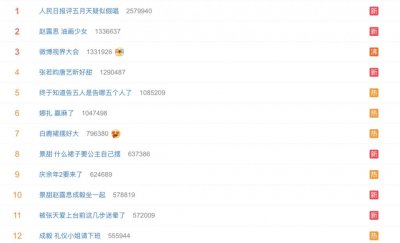 北京这场红毯:张天爱性感,娜扎被营销连累,马伊琍地位不低