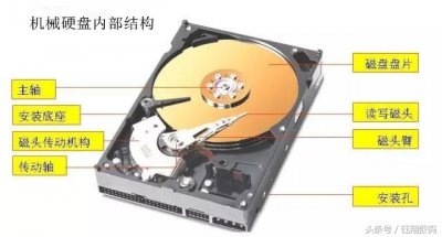 硬盘属于什么设备 ,电脑里的这个存储设备你了解多少?