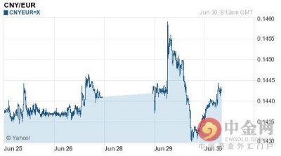 ​万欧元在人民币汇率下换算成多少钱？