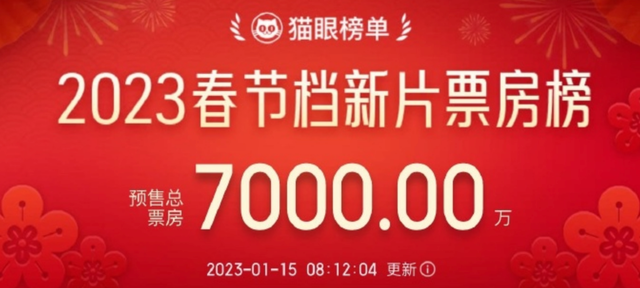 推特被裁员工不能通过集体仲裁索赔；比亚迪在越南投资2.5亿美元建零部件厂；春节档预售总票房破 7000 万元-