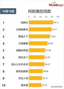 ​曾舜晞演的电视剧有哪些，曾舜晞主演的6部古装剧，扑了3部，火了3部！