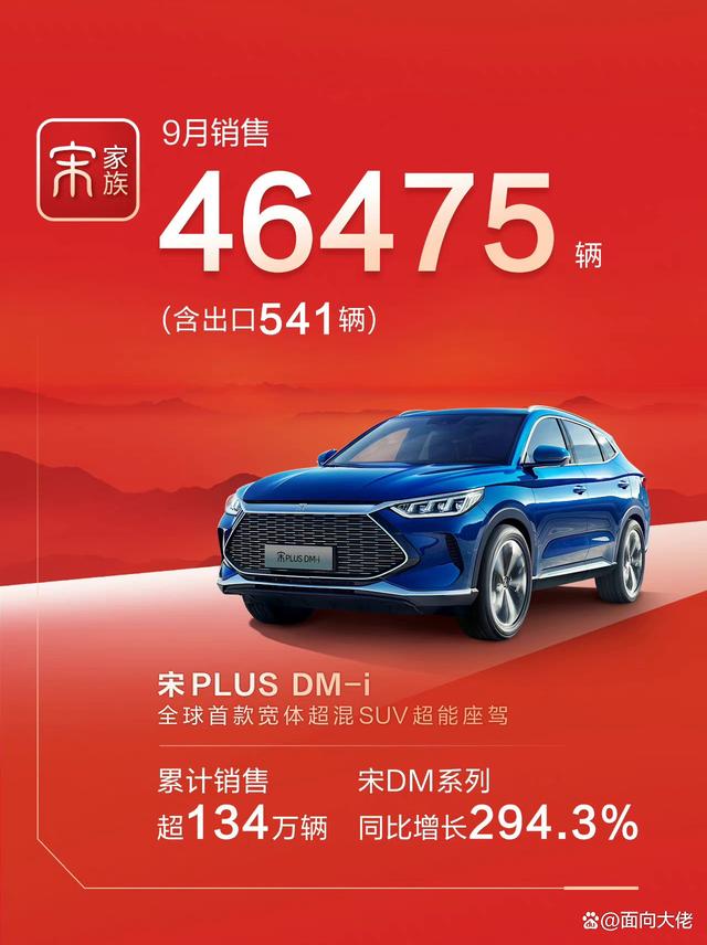 国产车首次突破“20”万辆！比亚迪9月销量公布-