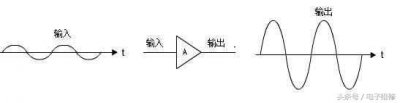 ​放大器原理图详解（放大器的常见种类和基本原理）