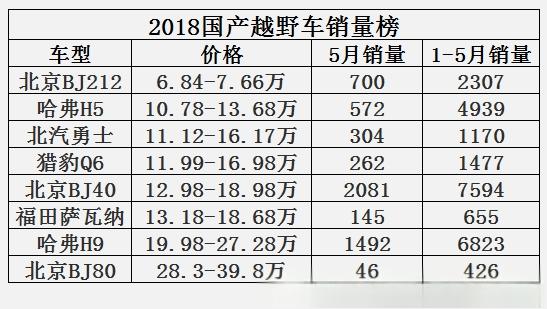 国产真正越野车推荐，国产越野车排行榜（仅在售）-