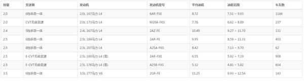 雷克萨斯ES颜色排行,雷克萨斯ES200畅销颜色是哪个-