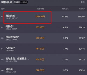 ​朱一龙消失的她口碑如何(首波口碑出炉！现场观众评价“一针见血”)