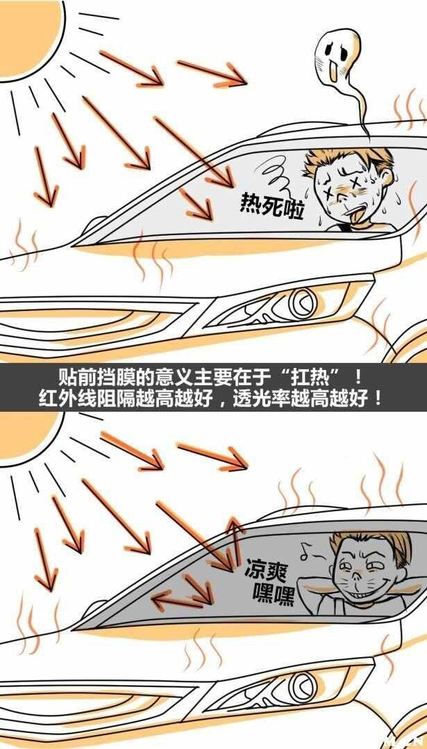 汽车太阳膜品牌排行榜,车用太阳膜什么牌子好-