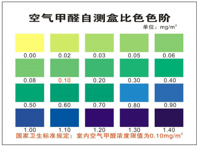 ​甲醛测试盒准吗 网购甲醛检测盒靠谱吗？不如看看专业人士怎么说