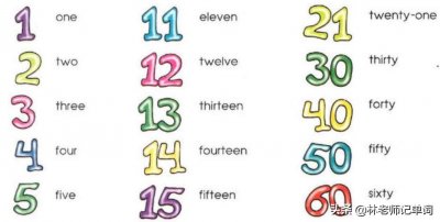 十一到二十英文 11至20英语单词速记,建议收藏学习