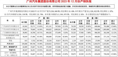 ​广汽年度销量公布，自主品牌暴涨