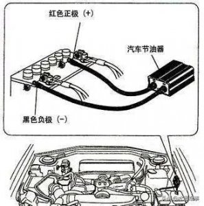 ​节油器原理是什么（详解节油器的原理和作用）