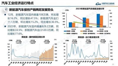 我国2027年新增新能源汽车占比力争达到45%:老旧内燃机基本淘汰
