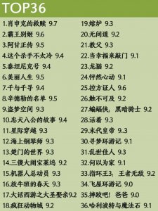 电影排行榜(一生必看!豆瓣TOP250部高分电影合集,火速收藏!)