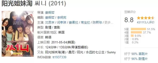 韩国经典电影有哪些好看的（盘点韩国十大热门电影）