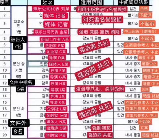 韩国女艺人自杀，年仅26岁在遗书揭露财阀事件