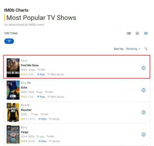 ​ 网飞今年第一部爆剧，诞生了