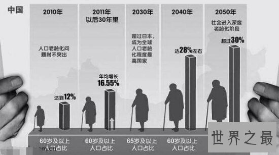 中国人口老龄化现状如何?为何老龄化如此严重
