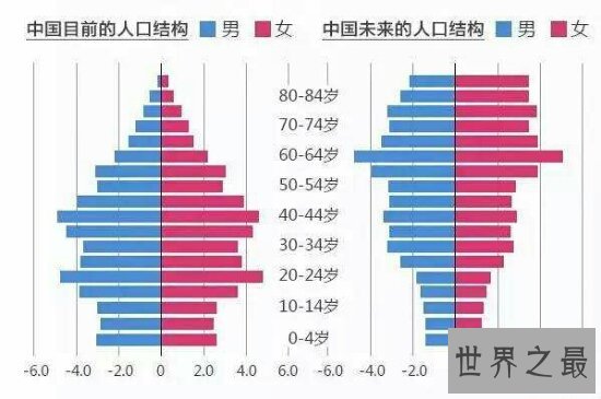 中国人口老龄化现状如何?为何老龄化如此严重