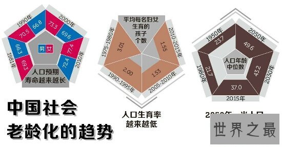 中国人口老龄化现状如何?为何老龄化如此严重