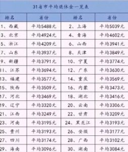 全国养老金一览表( 全国平均养老金表出炉,快来看看你的养老金达标了吗?)