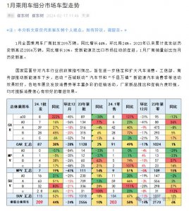 乘联会崔东树:微型轿车市场近期成为电动汽车主力市场