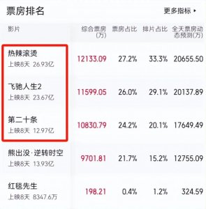 41岁贾玲对比38岁张小斐,骨相老去和皮相老去的差距一目了然