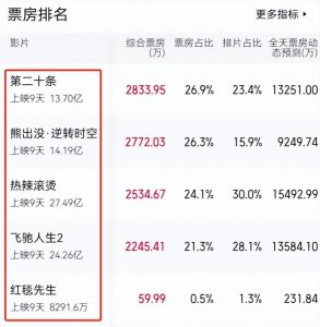 从头到脚皆可替?赵丽颖这个镜头,给了多少流量明星们一记耳光