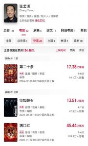 张艺谋仍然是中国最好的电影「大厨」,没有之一