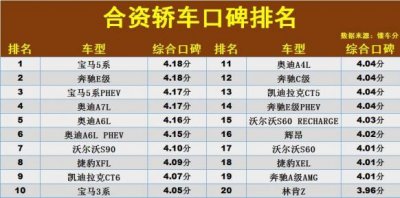 合资车品牌排行榜列表(合资车销量排行榜前十名)