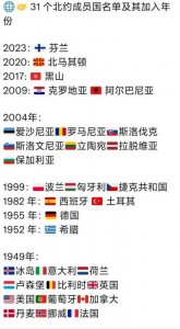 ​北约有哪些国家组成(31个北约成员国及其加入年份列表)