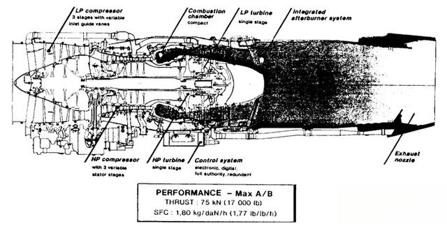 阵风用的M88发动机性能如何,在世界上处于什么水平?-