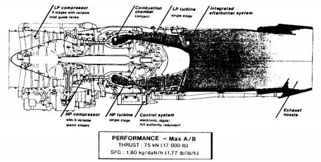 阵风用的M88发动机性能如何,在世界上处于什么水平?-