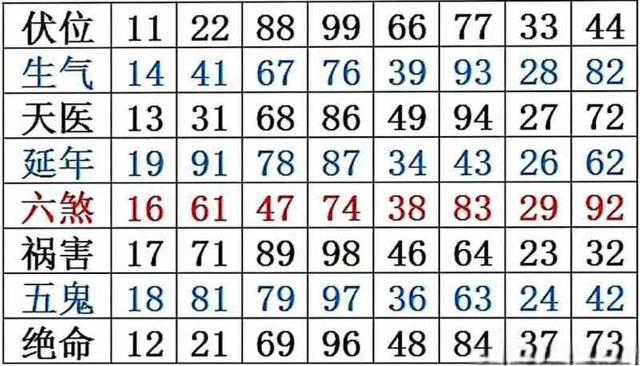 选车牌号有什么讲究?车号吉利数字有哪些组合-