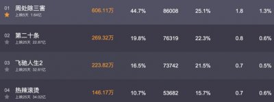 《周处除三害》:看懂导演的两处「性暗示」,才觉细思极恐