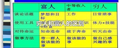 你知道穷人和富人之间的区别吗? 穷人跟富人的差别