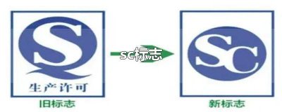 sc标志 sc标志什么时候开始
