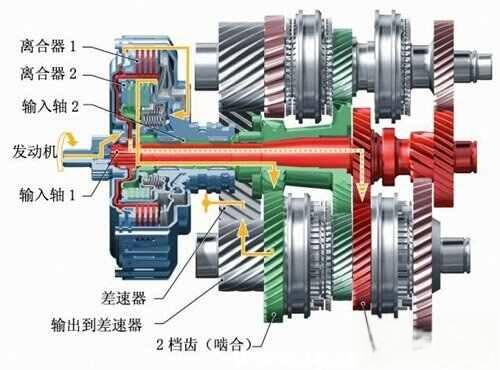 dsg是什么意思汽车,7速dsg干式双离合寿命-