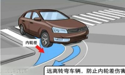 ​汽车内轮差是什么意思