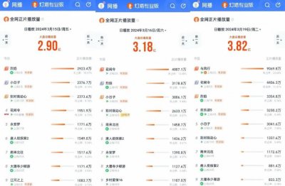 四平台古偶剧斗法,《与凤行》热度断层领先
