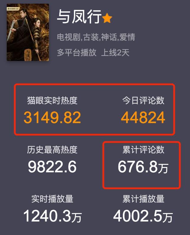 《与凤行》首播反响如何?凤与凤行主题曲叫什么?