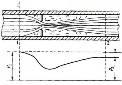 ​汽车空调节流管工作原理 汽车空调节流装置的作用