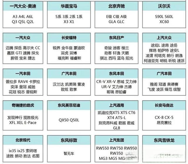 22年留学生免税车最新购买攻略！新政策免税购车最多可以省10多万！-