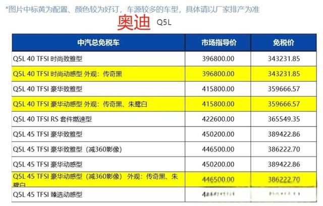 22年留学生免税车最新购买攻略！新政策免税购车最多可以省10多万！-