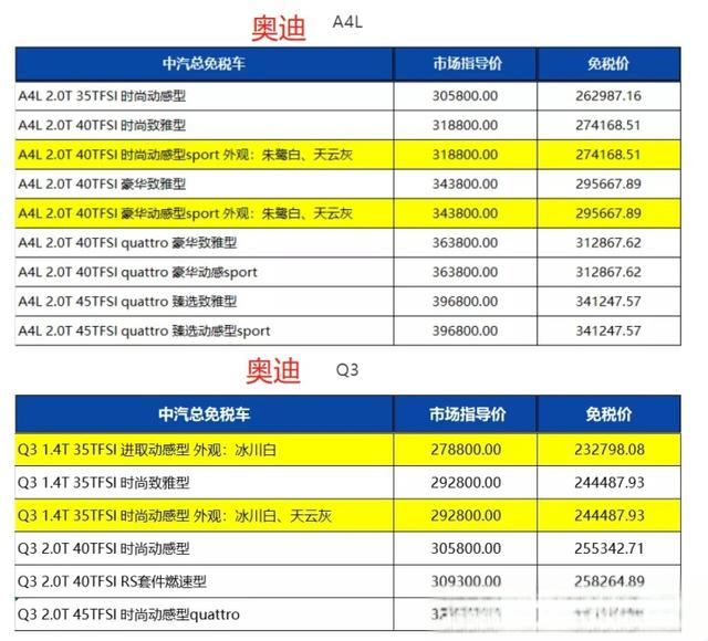 22年留学生免税车最新购买攻略！新政策免税购车最多可以省10多万！-