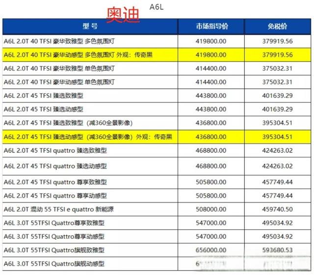 22年留学生免税车最新购买攻略！新政策免税购车最多可以省10多万！-