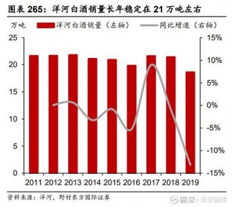 洋河酒销售渠道(洋河酒市场营销策略分析)