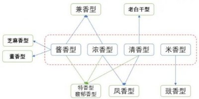五粮醇50度金淡雅多少钱(五粮醇52度价格是多少)