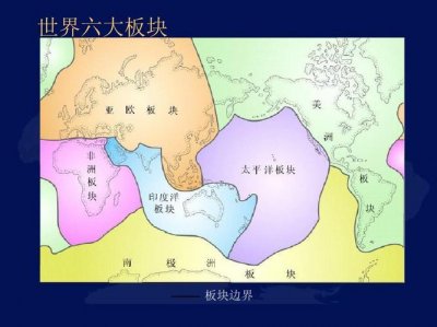 ​世界板块有哪些（世界板块演变史）