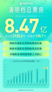 清明档复兴了爆米花和情怀之作,但有一个心腹之患还是无解